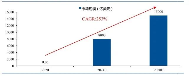 元宇宙、NFT、虚拟人…盘点2021文化产业十二大热点现象